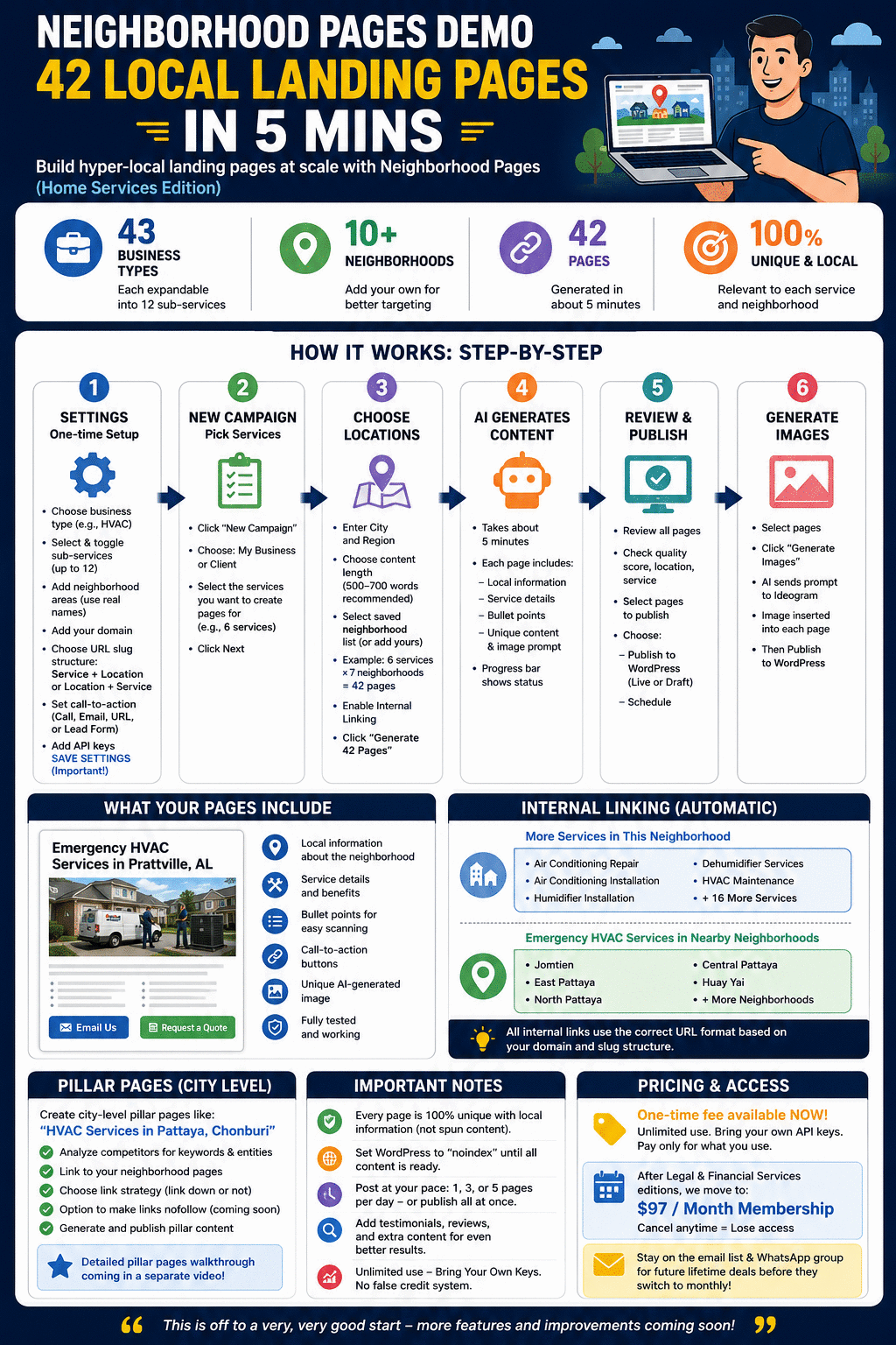 TubeGraphics infographic — local landing pages