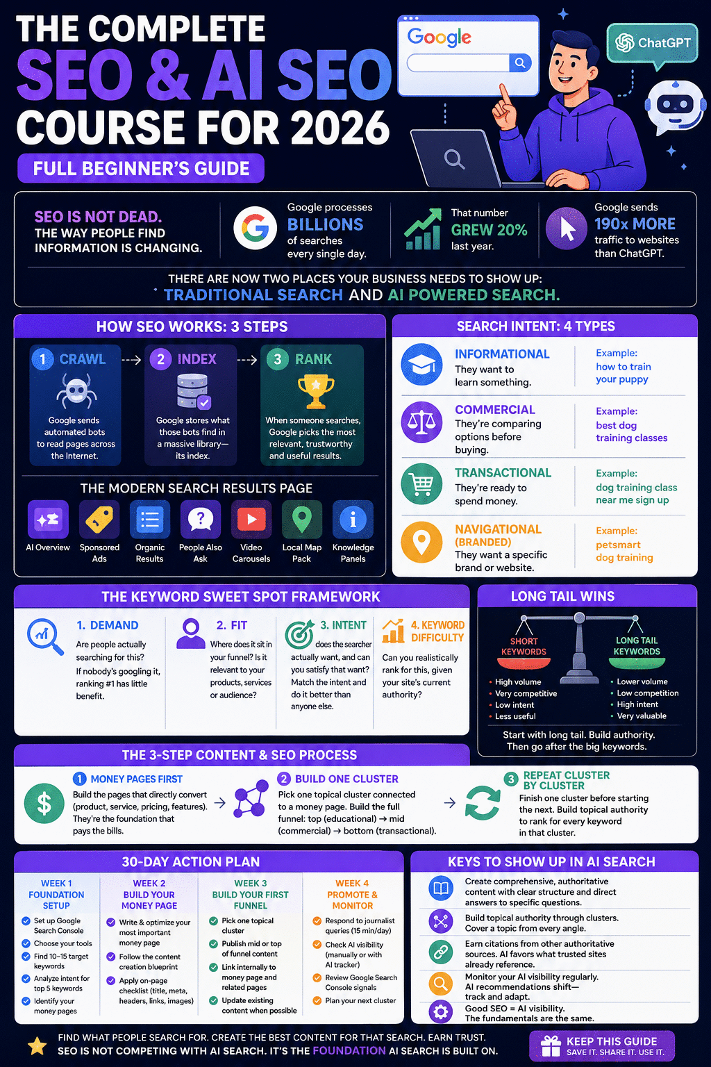 TubeGraphics infographic — SEO course