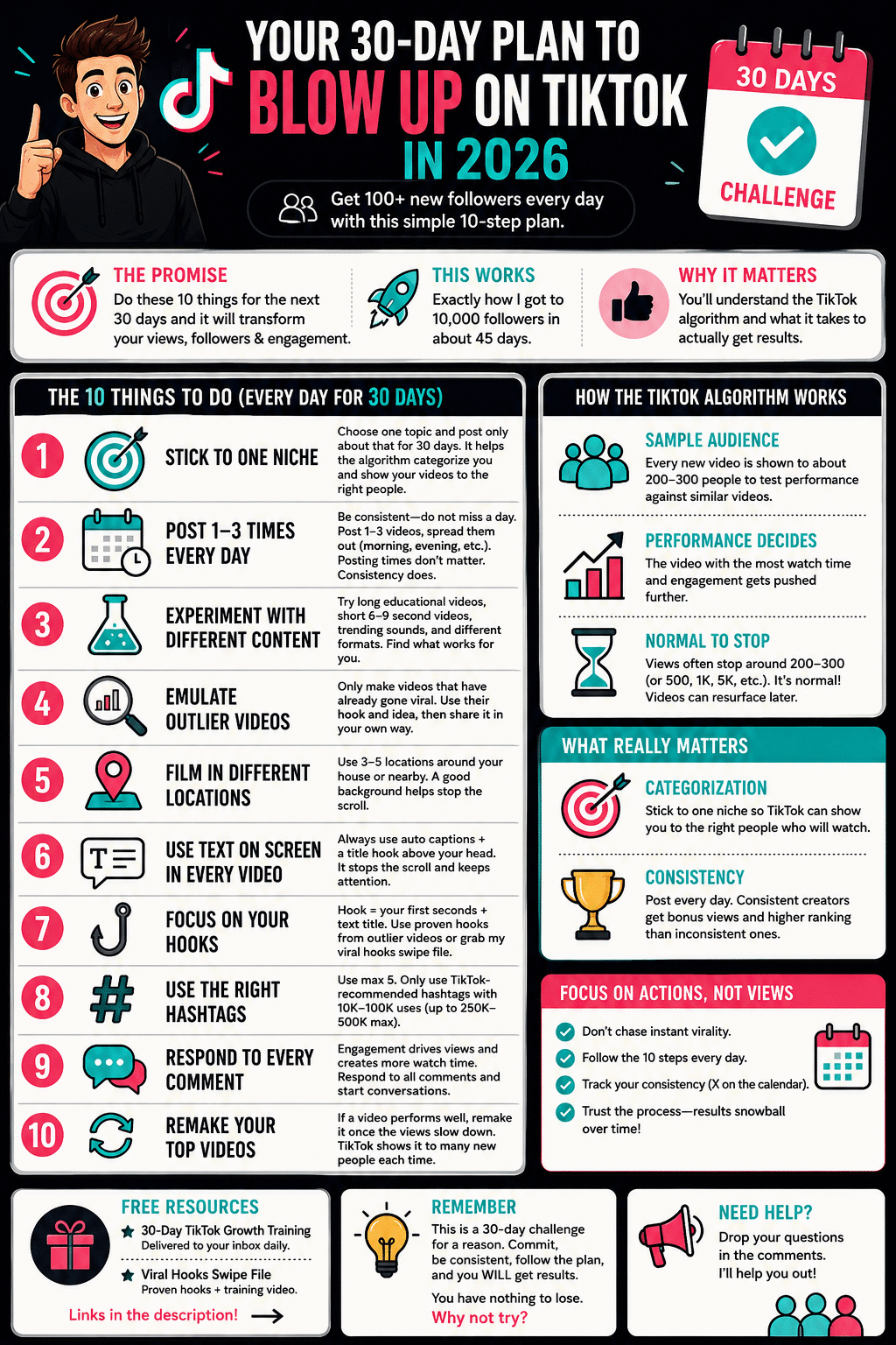 TubeGraphics infographic — TikTok 30-day plan